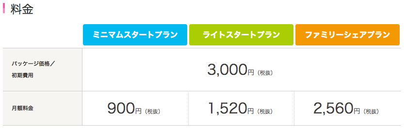 iijmioデータ通信専用プランの料金