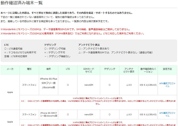 Wonderlink動作確認済み端末一覧