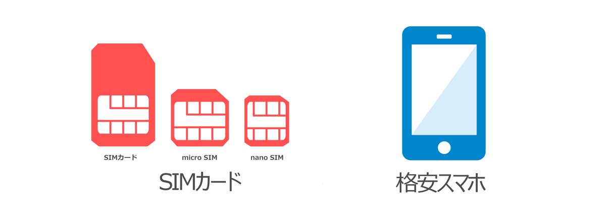 simカードと格安スマホ