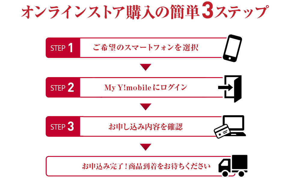 ワイモバイル機種変更