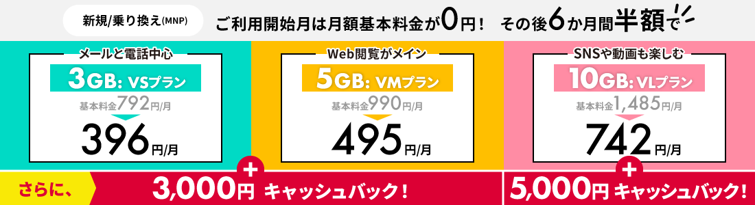 nuroモバイル　バリュープラスお申し込み特典