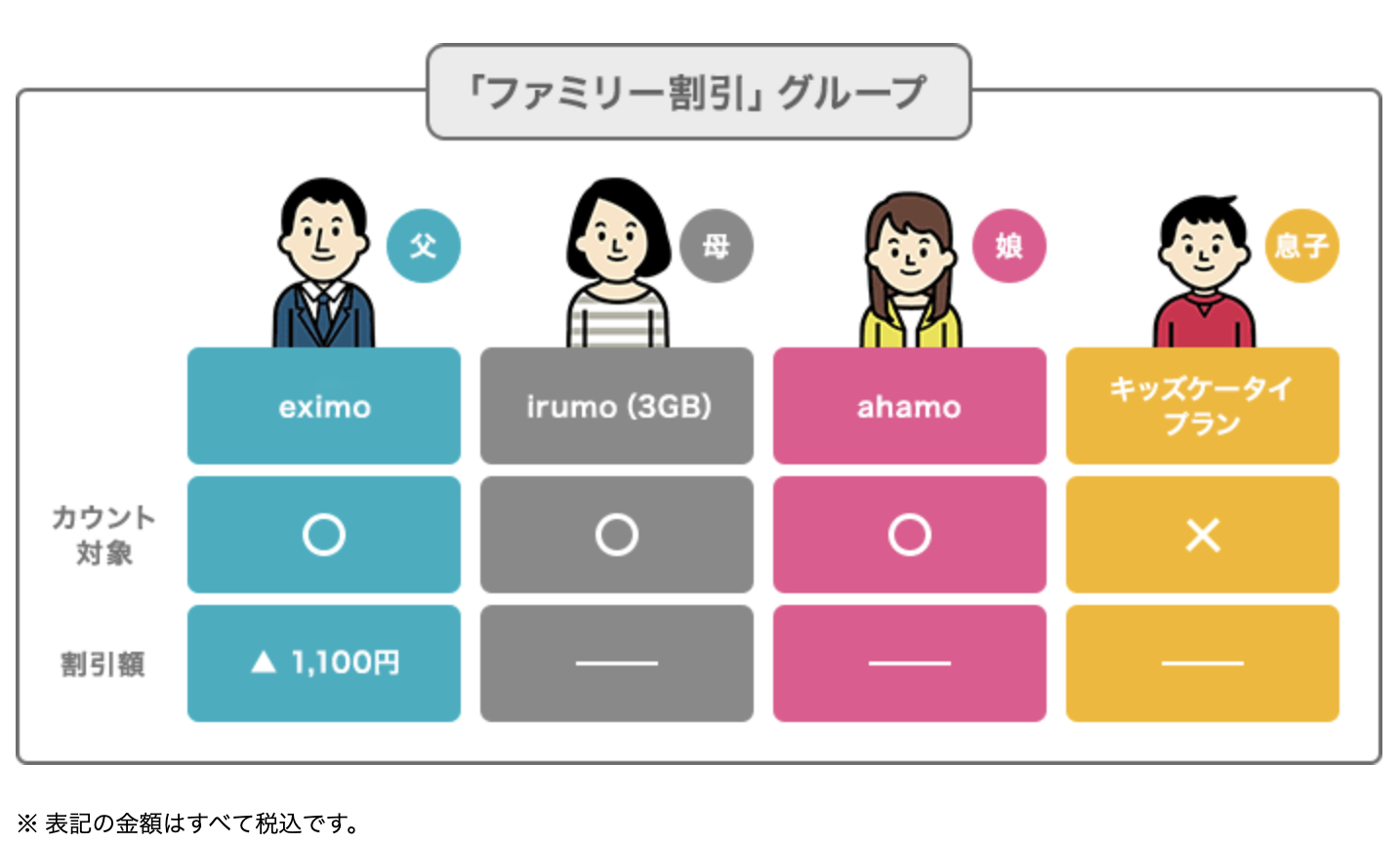 みんなドコモ割