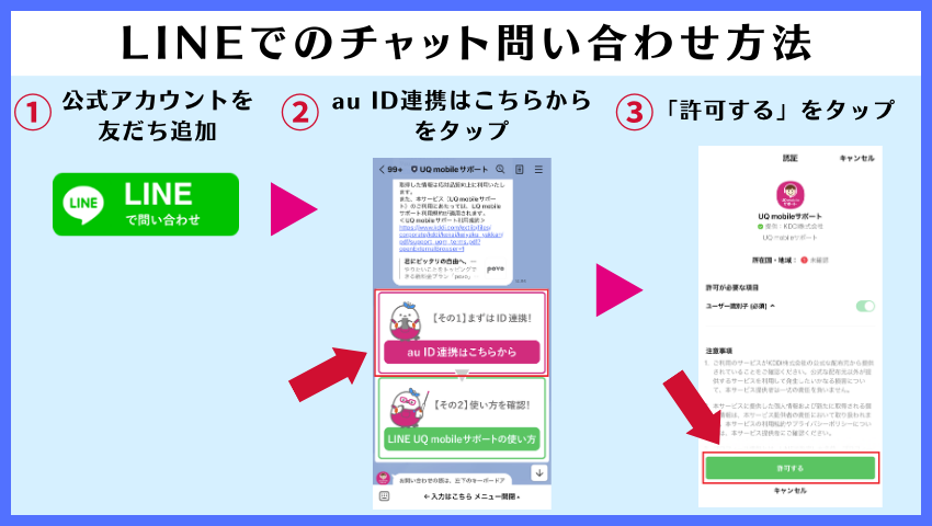 LINE問い合わせ方法