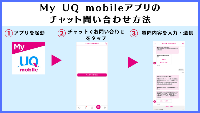 UQモバイルチャット問い合わせ