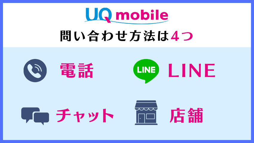 UQモバイルの問い合わせ方法