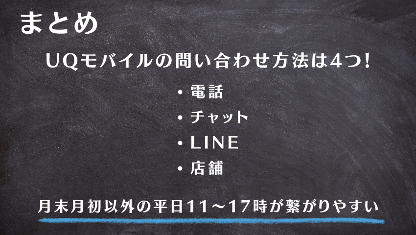 UQモバイル問い合わせまとめ