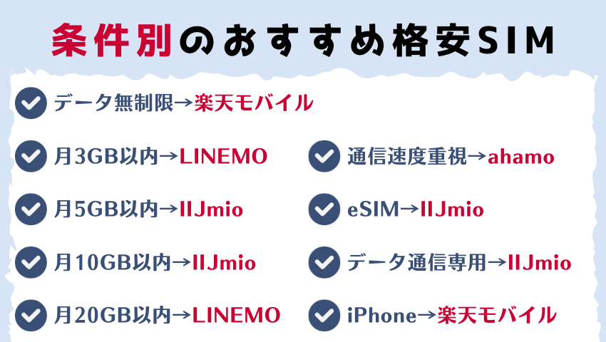 条件別のおすすめ格安SIM
