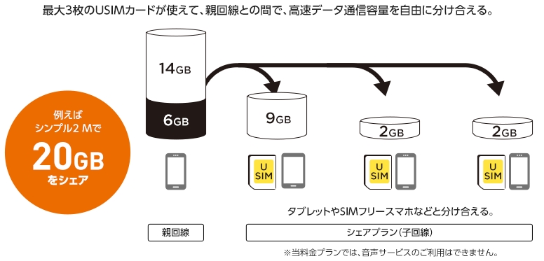 シェアプランNEW