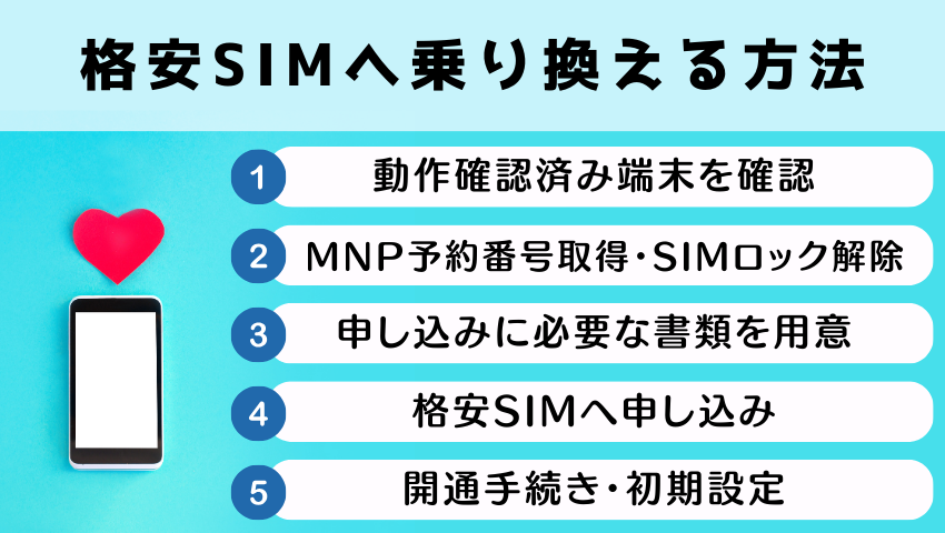 格安SIMへ乗り換える方法