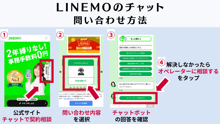 LINEMOチャット手順