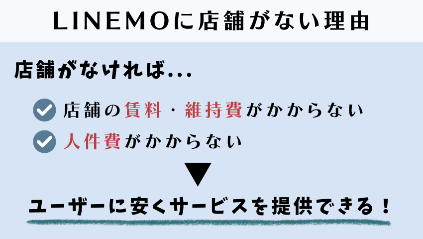 LINEMOには店舗がない理由