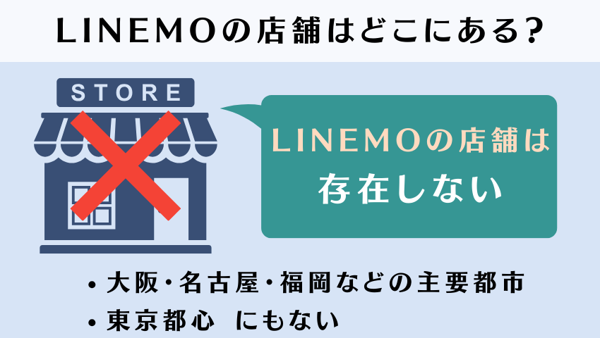 LINEMOに店舗はない