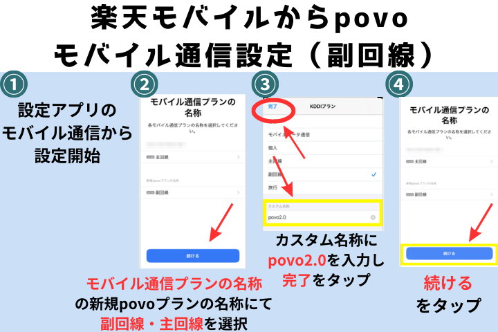 povoを副回線で利用する