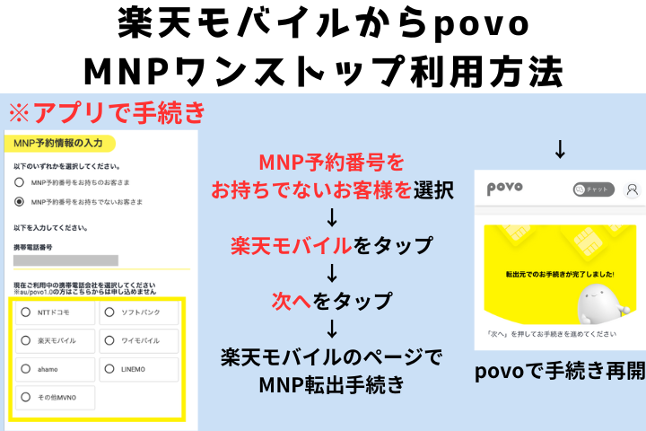 povo申し込み 2