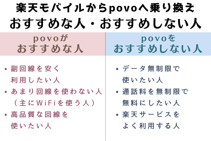 おすすめな人・おすすめしない人