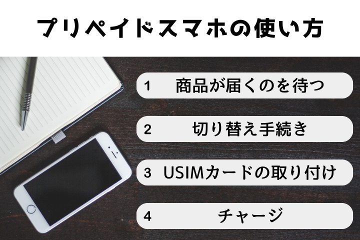 プリペイドスマホの使い方