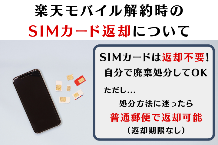 楽天モバイル解約時のSIMカードの返却