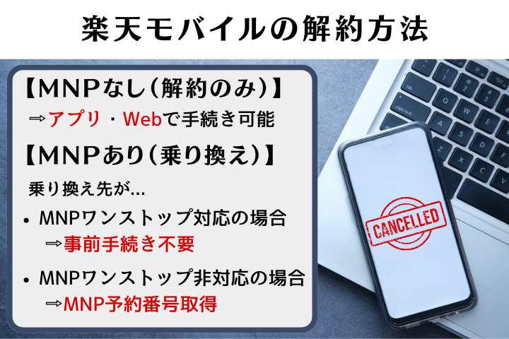 楽天モバイルの解約方法