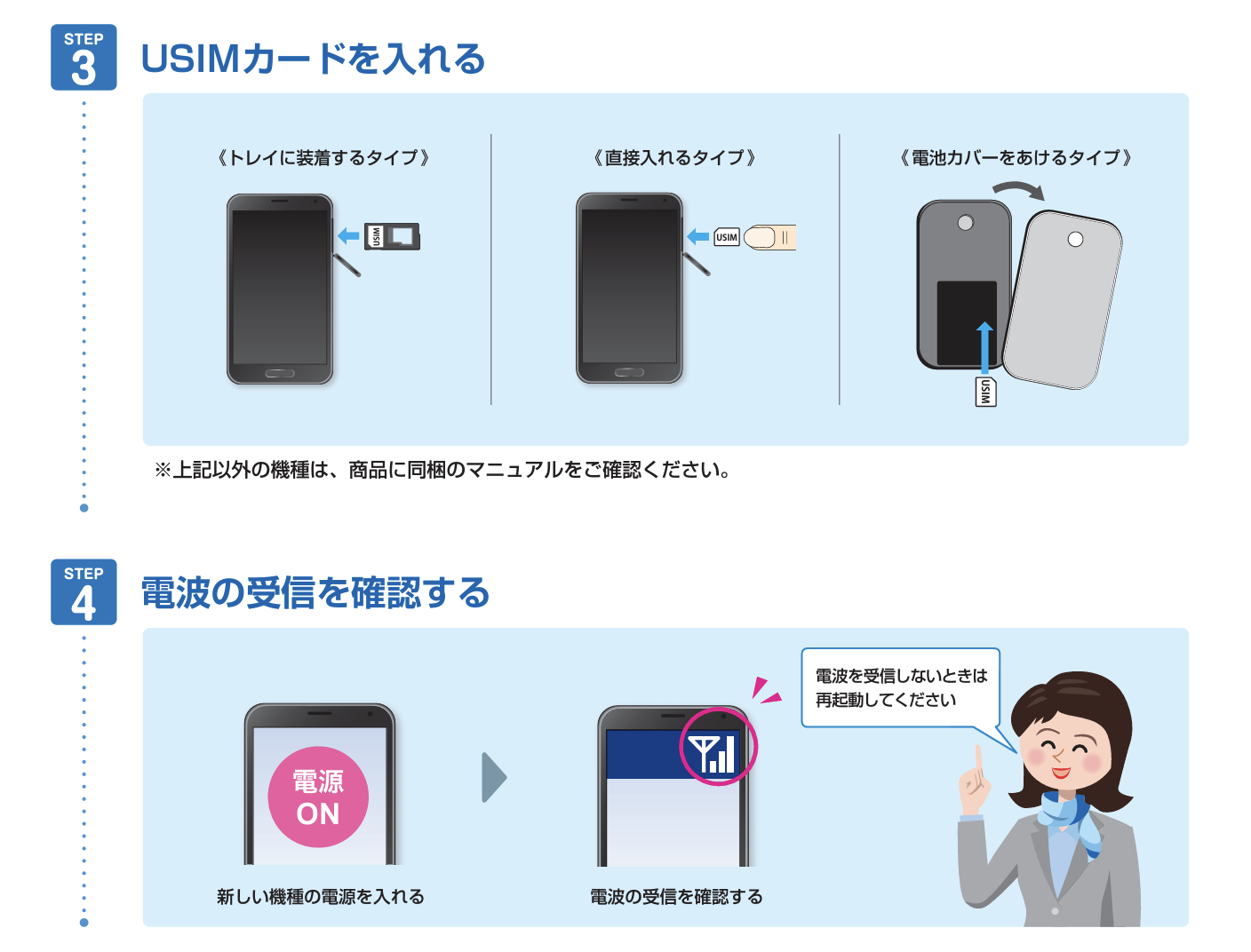 USIMの取り付け