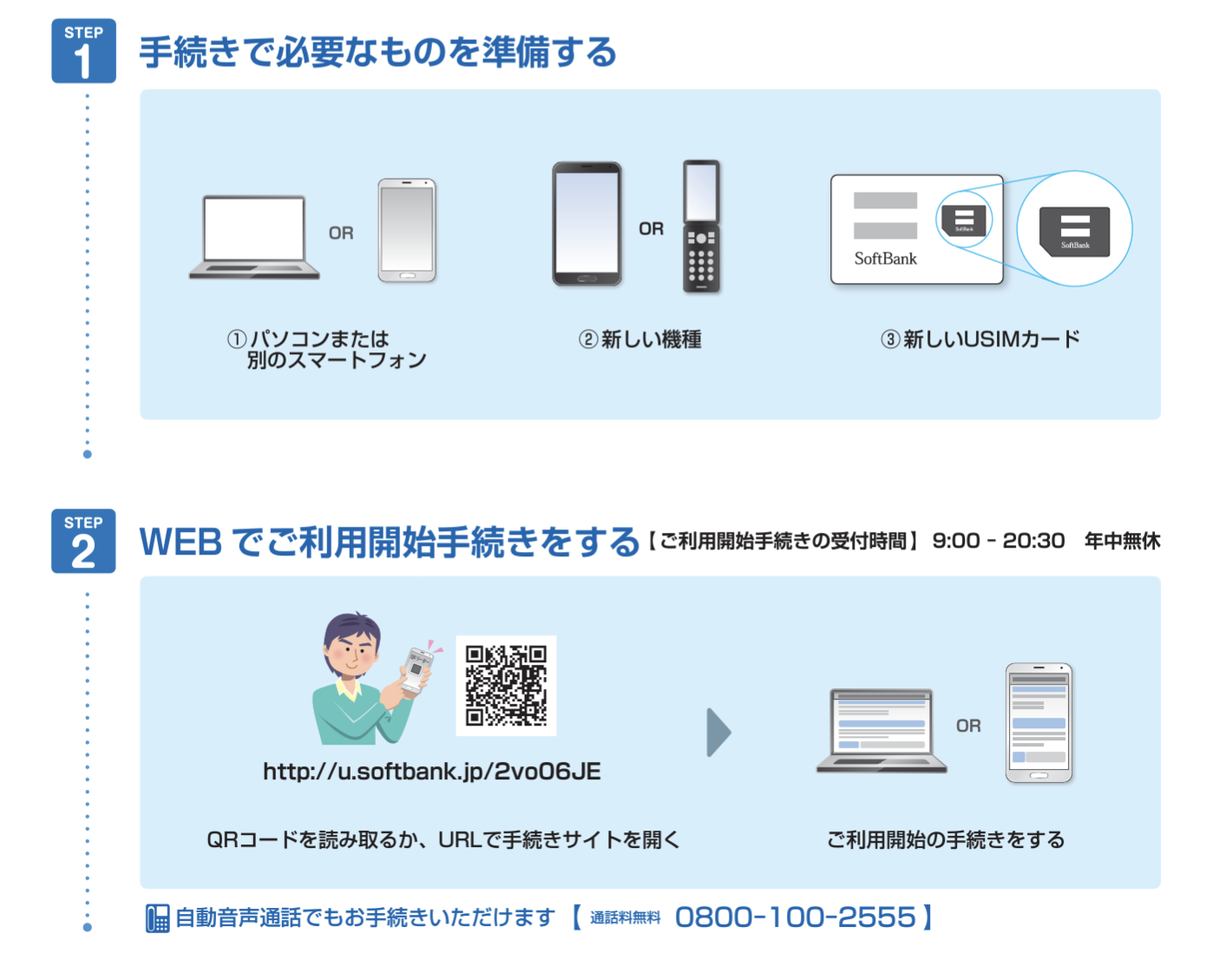 切り替え手続き