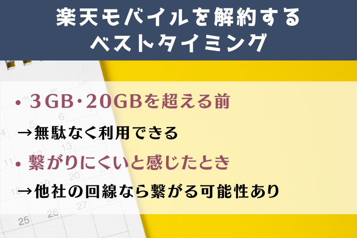 楽天モバイル解約のベストタイミング