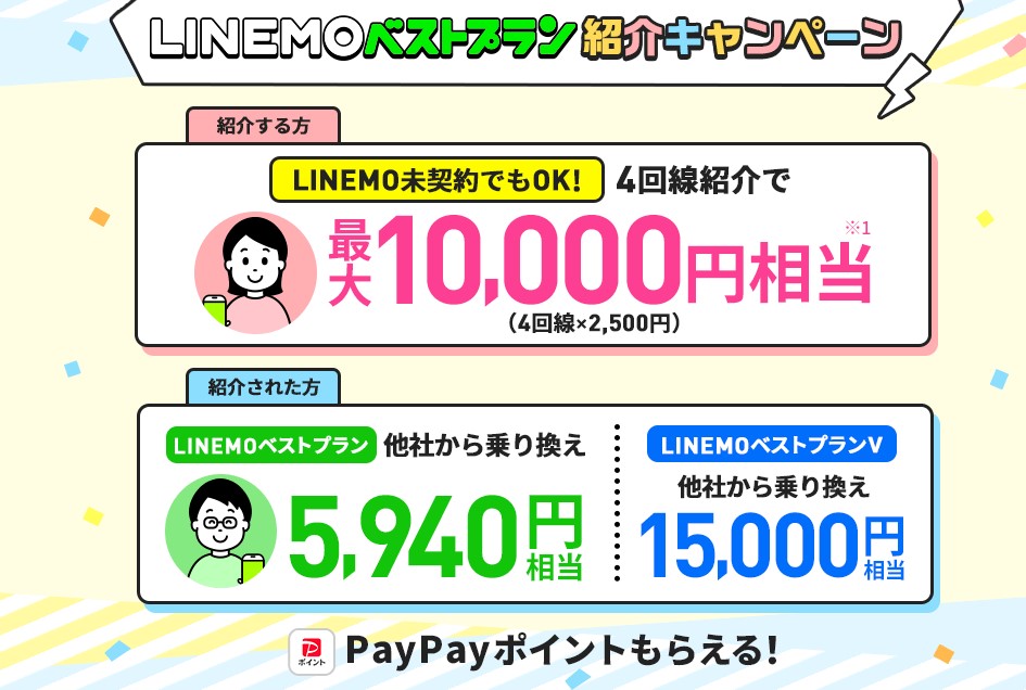 誰でもLINEMO紹介キャンペーン