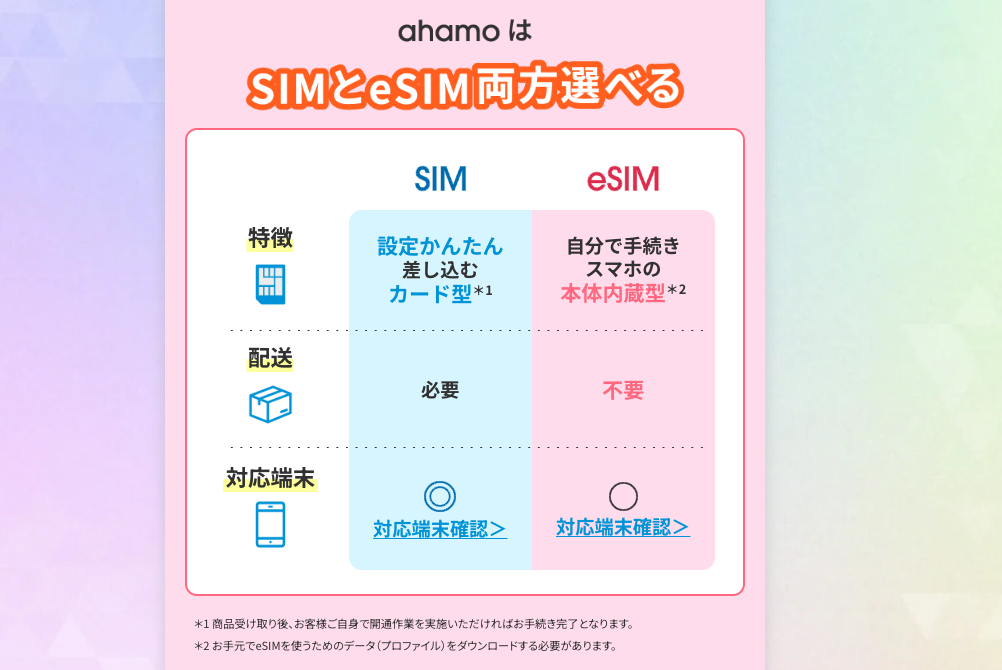 SIM種別の特徴