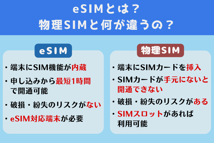 eSIMとは