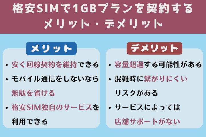 格安SIMで1GBプランを契約するメリット・デメリット