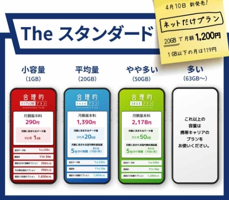 日本通信SIM