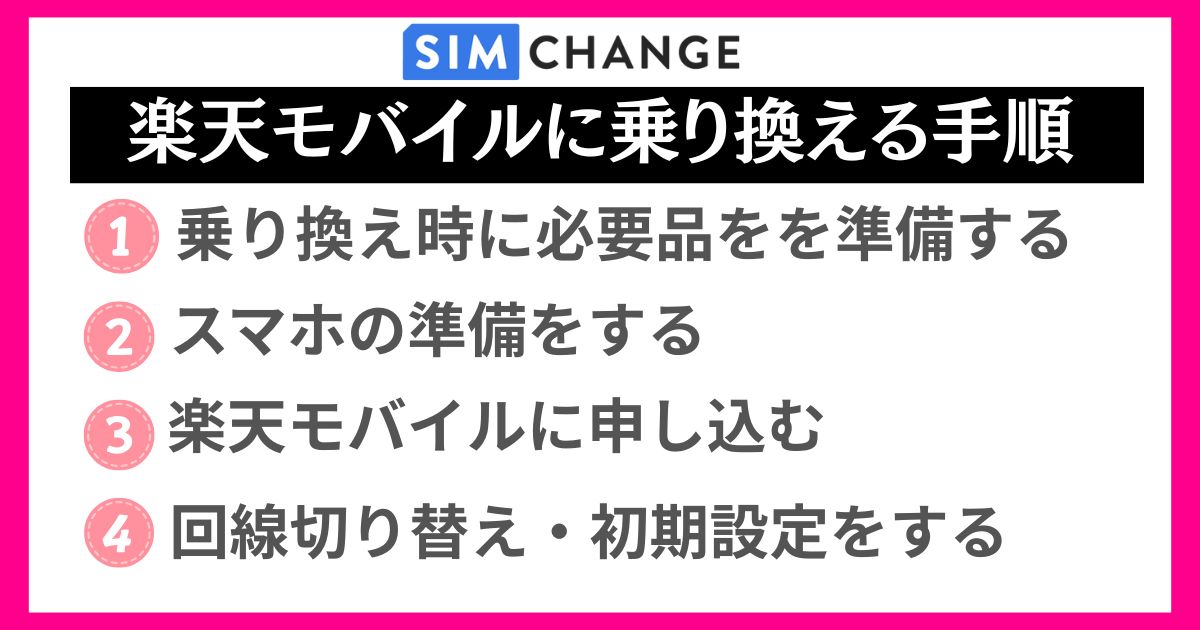ソフトバンクから楽天モバイルに乗り換える手順