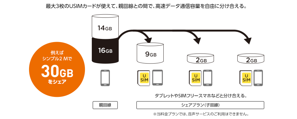 シェアプラン