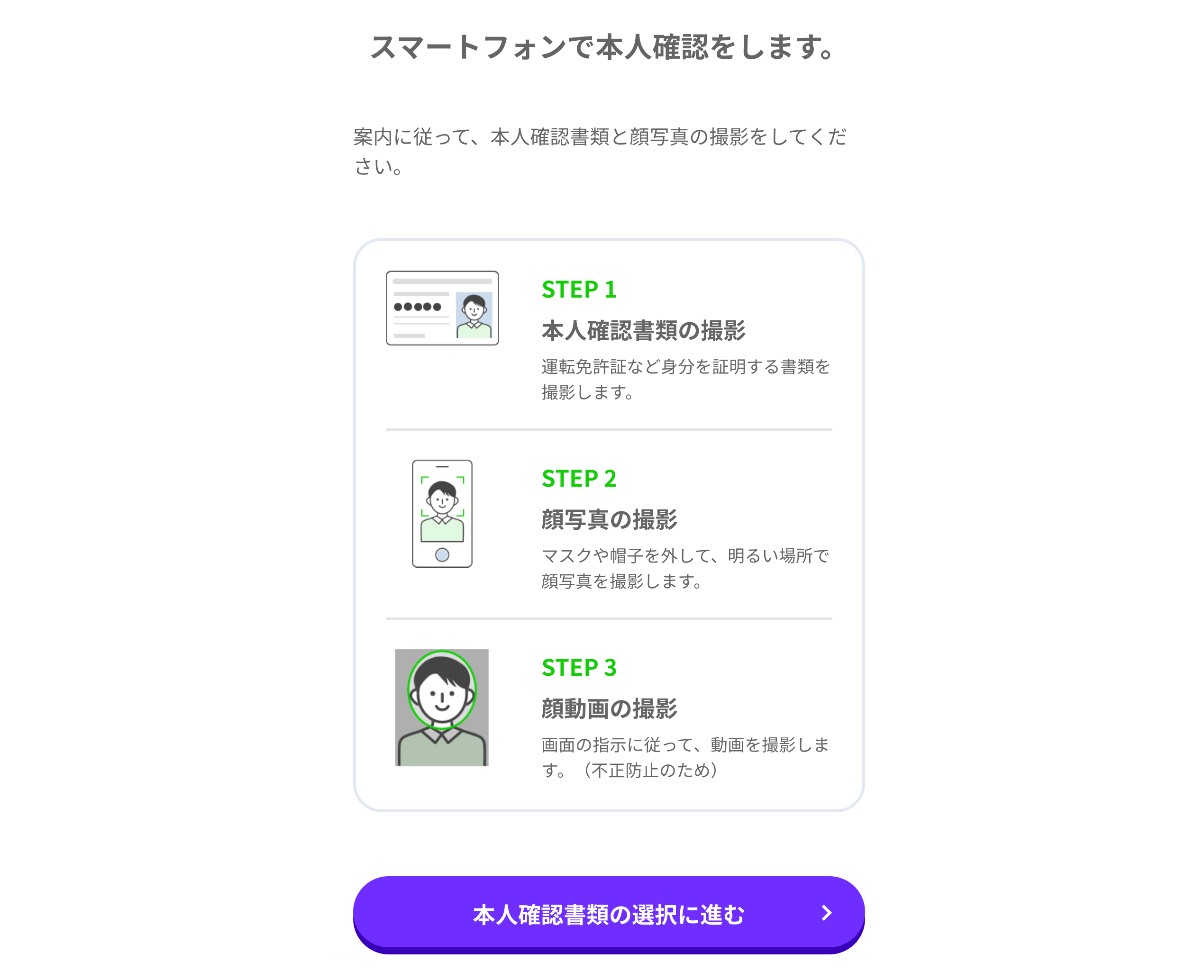 LINEMOの本人確認