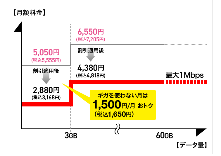 ギガホ プレミア