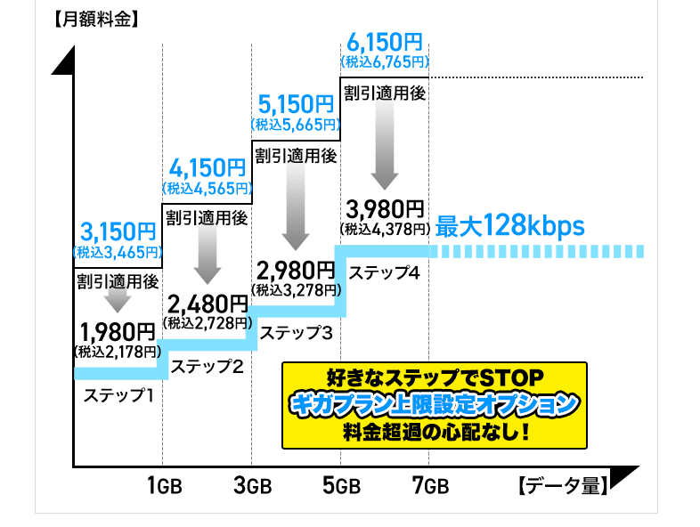 5Gギガライト