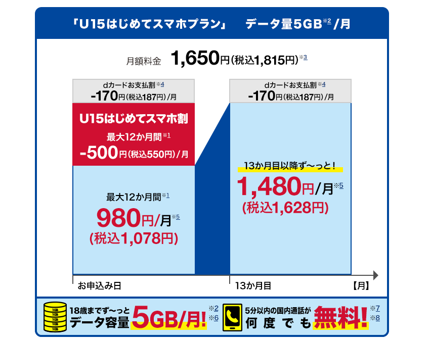 U15 はじめてスマホプラン